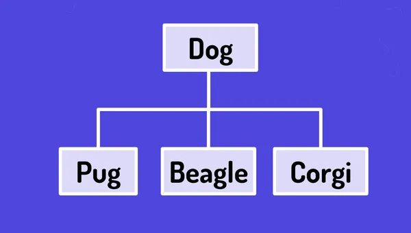 Using AI Language Models for System Design and UML Diagrams