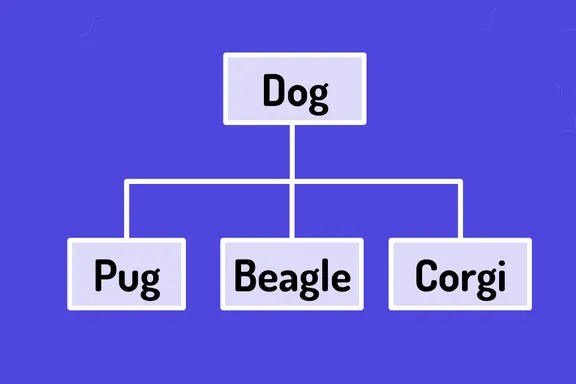 Using AI Language Models for System Design and UML Diagrams Header Image