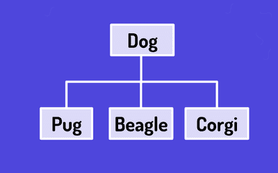 Using AI Language Models for System Design and UML Diagrams Header Image