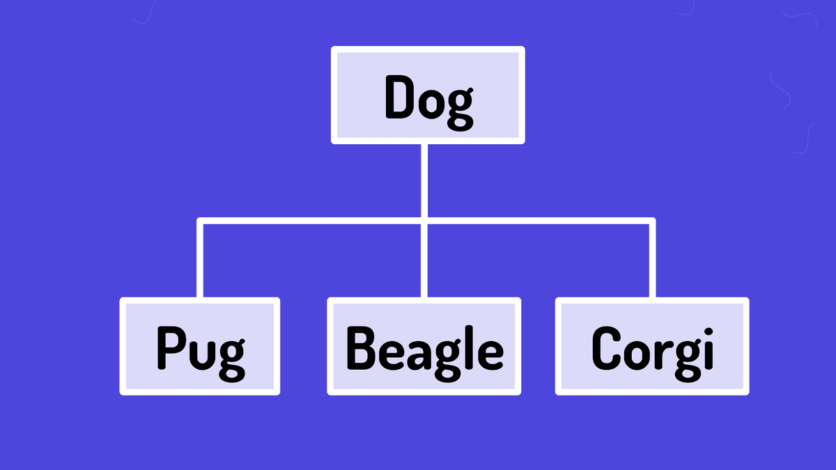Using AI Language Models for System Design and UML Diagrams blog post header image