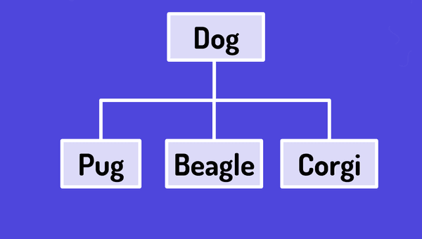Using AI Language Models for System Design and UML Diagrams